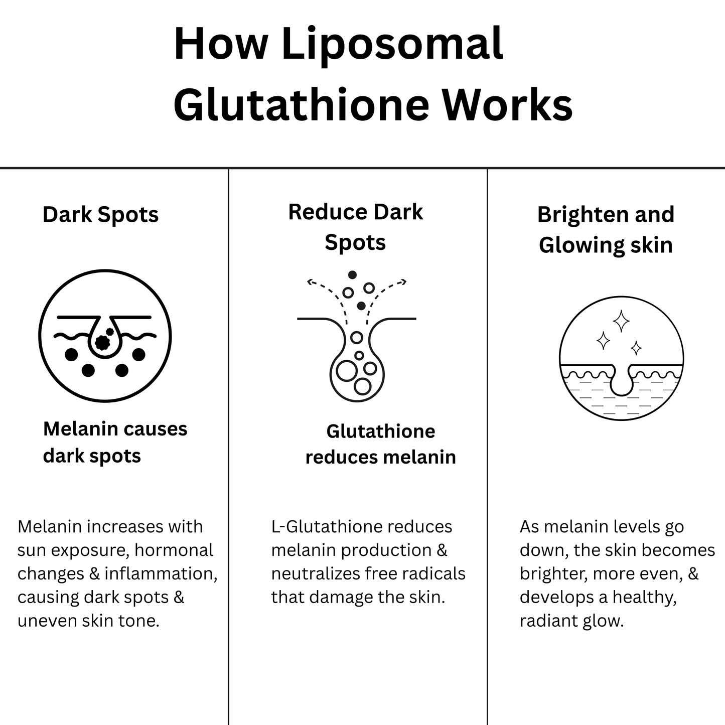 Deletes Liposomal Glutathione 650 mg