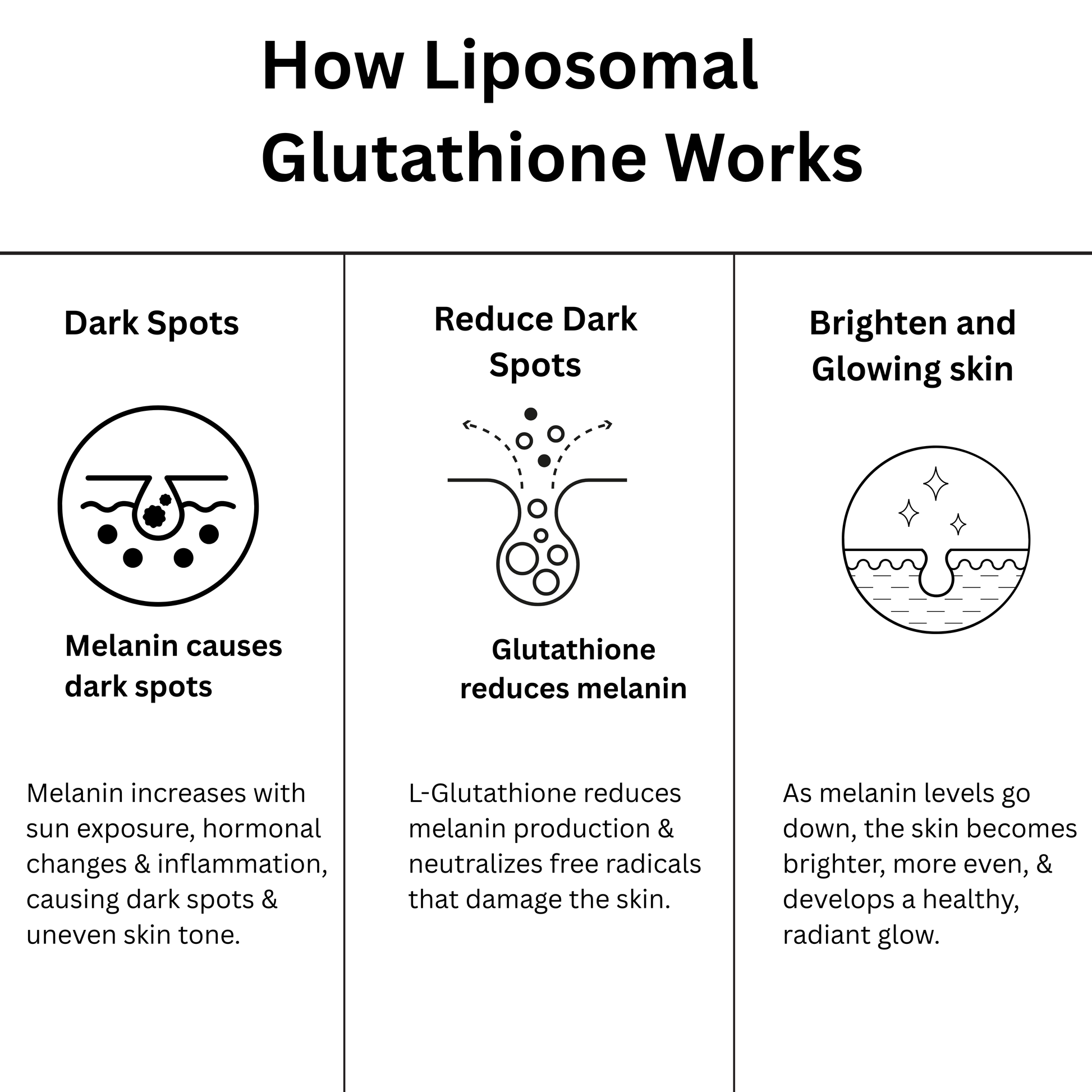 Deletes Liposomal Glutathione 650 mg Deletes Liposomal Glutathione 650 mg