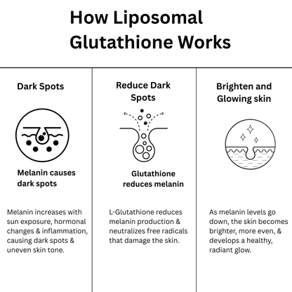 Deletes Liposomal Glutathione 650 mg
