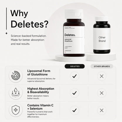 Deletes Liposomal Glutathione 50% | Advanced Antioxidant Formula